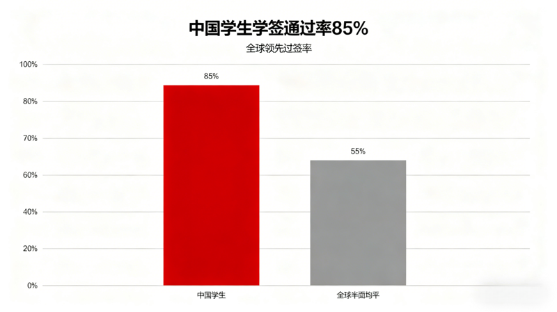 加拿大签证政策