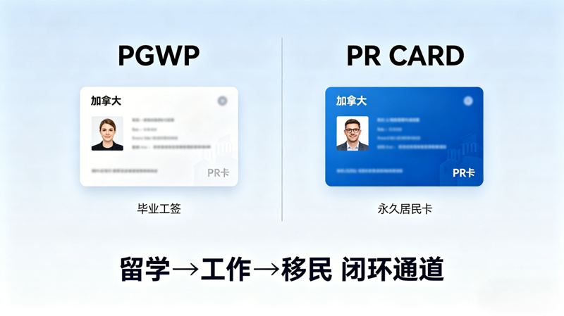 加拿大大学校园